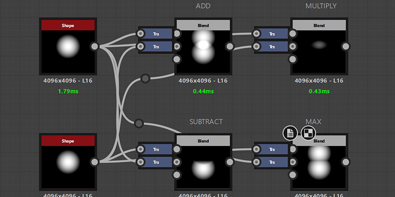 Comparison of different blend modes (Add, Multiply, Max, Min)