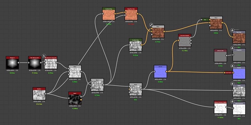 Complete node graph showing a basic texture creation workflow